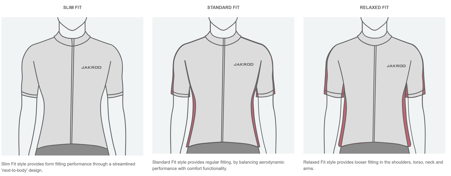 Bike to Bites Forza Classic Jersey